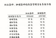 执业医师、助理医师临床医学综合各系统分值