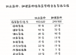 执业医师、助理医师临床医学综合各系统分值